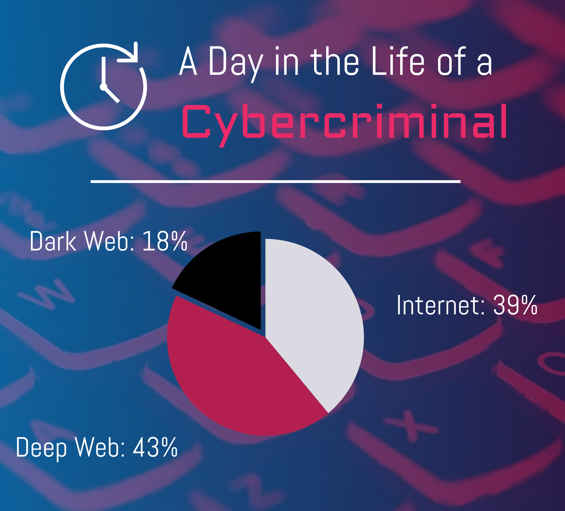 Cybercriminals Are Operating In The Open, Not Just Trolling The Dark ...